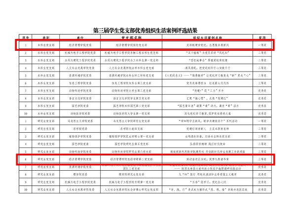 第三届员工党支部优秀组织生活案例评选结果_page-0001.jpg